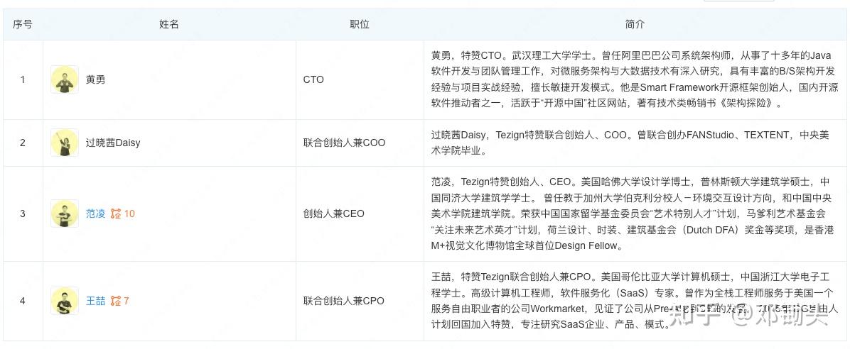 尽调估值成功案例(尽调是不是就会投资)大同市 尽调估值成功案例(尽调是不是就会投资)大同市