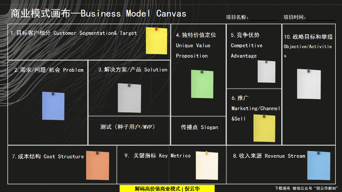 商业模式创新工具(商业模式的创新模式有哪几种?)大同市