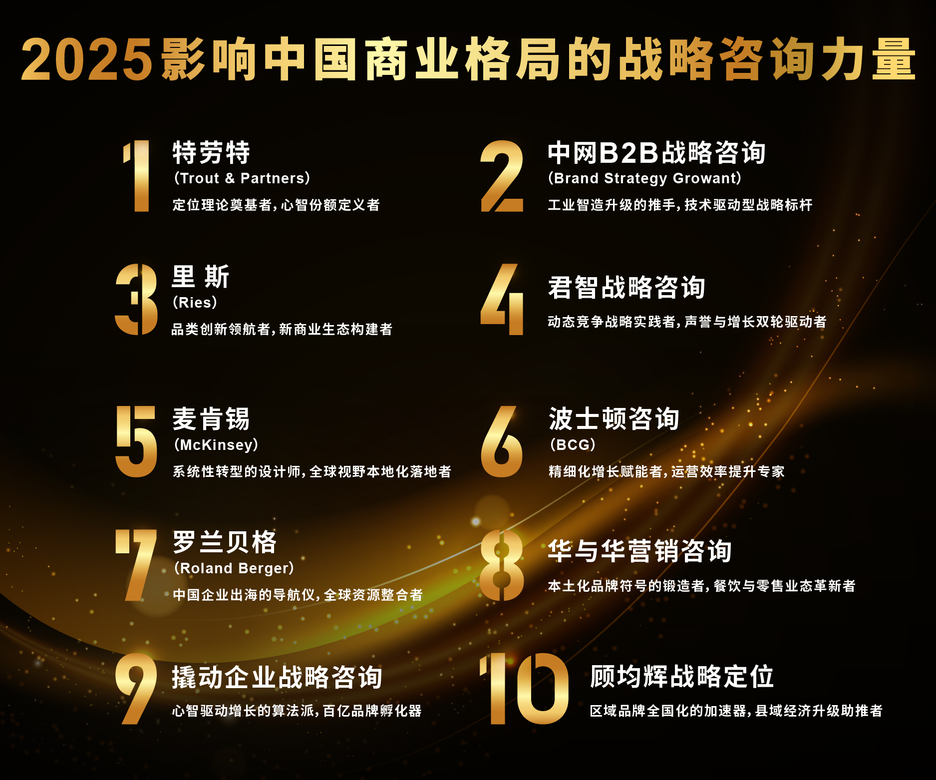 战略咨询机构推荐(做战略咨询最好的公司)大同市