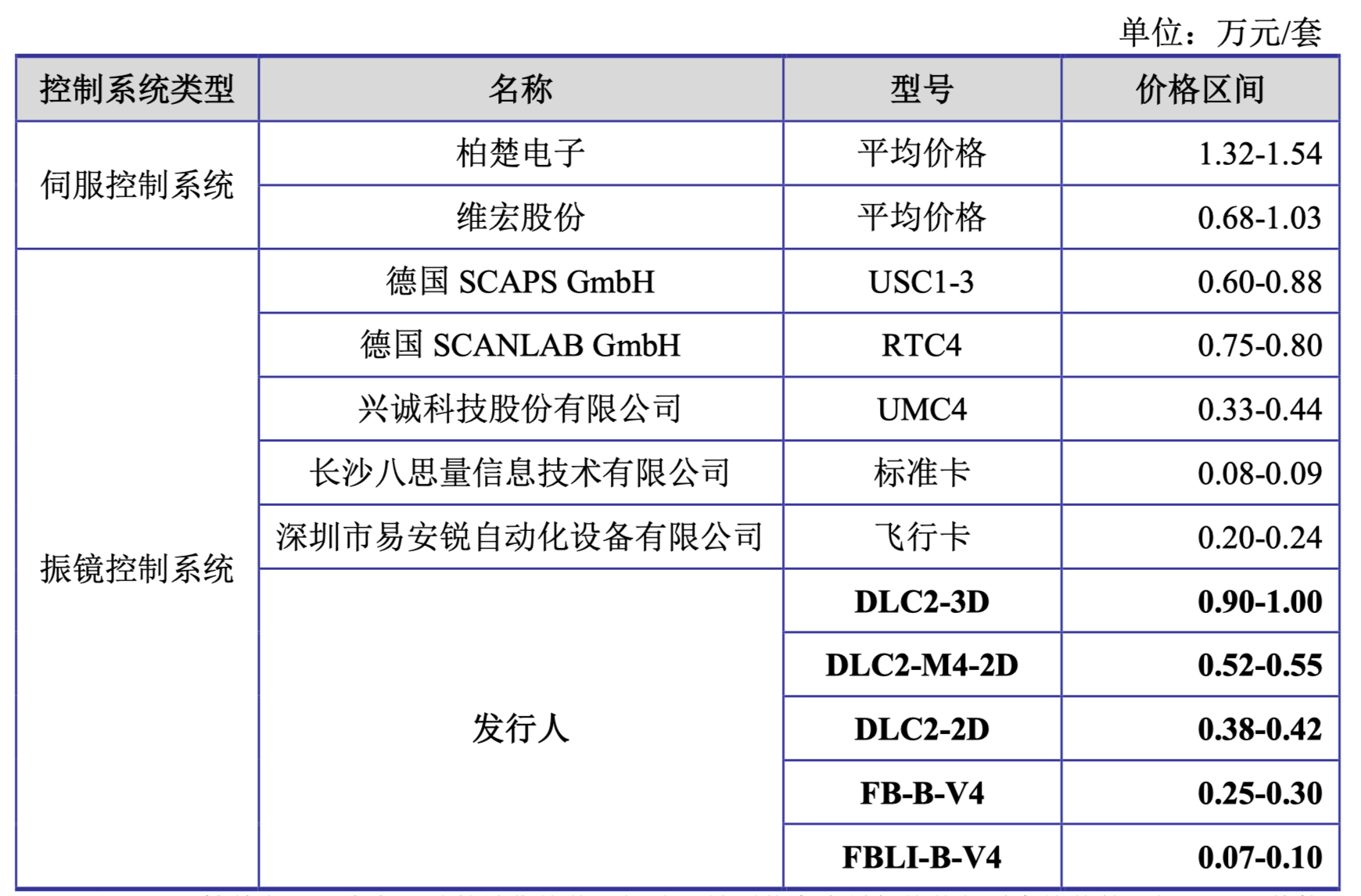 IPO问询问题分类(ipo问询问题分类是什么)大同市