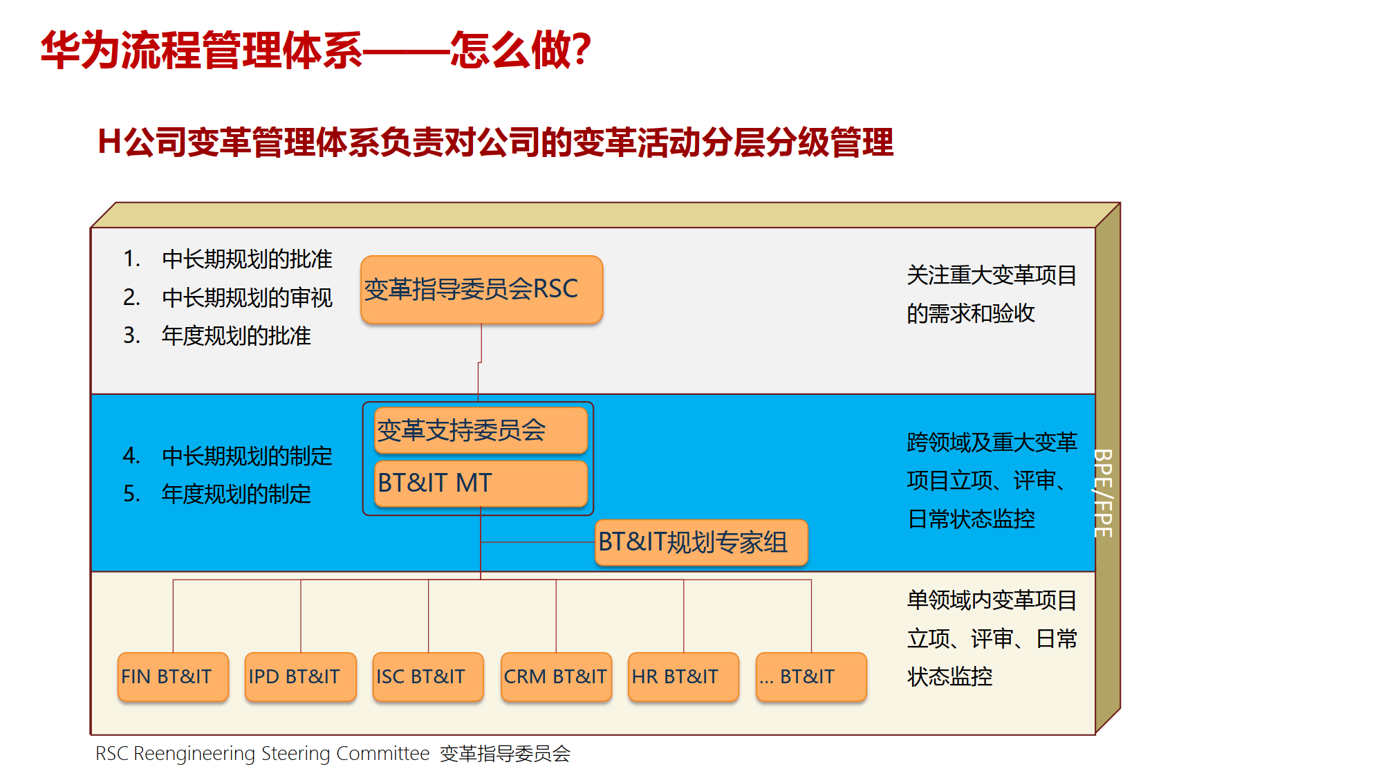 组织变革项目管理(组织变革的类型目标与内容)大同市