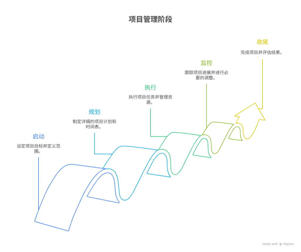 组织变革项目管理(组织变革的类型目标与内容)大同市