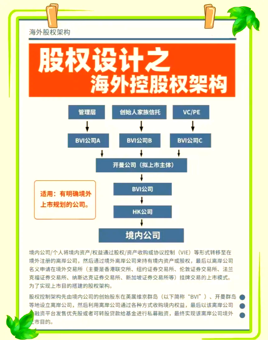 股权架构设计并购(股权架构设计如何收费)大同市 股权架构设计并购(股权架构设计如何收费)大同市
