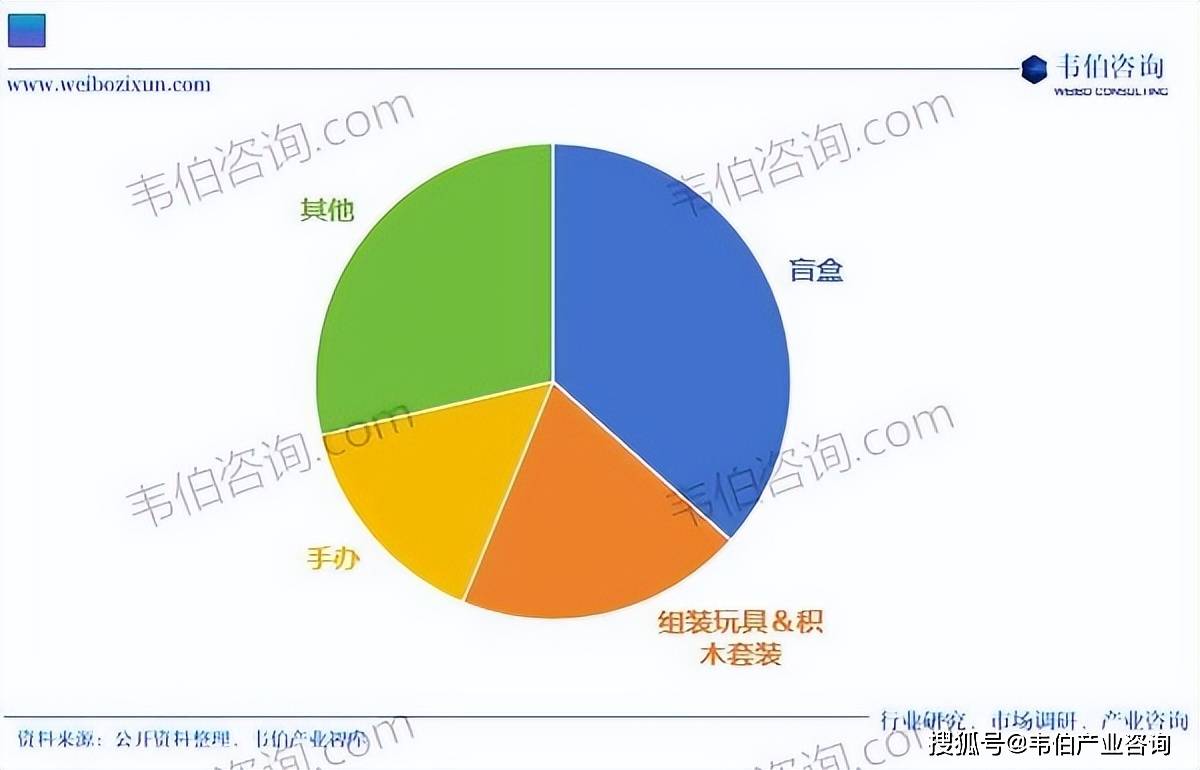 消费咨询行业研究(消费咨询行业研究方向)大同市