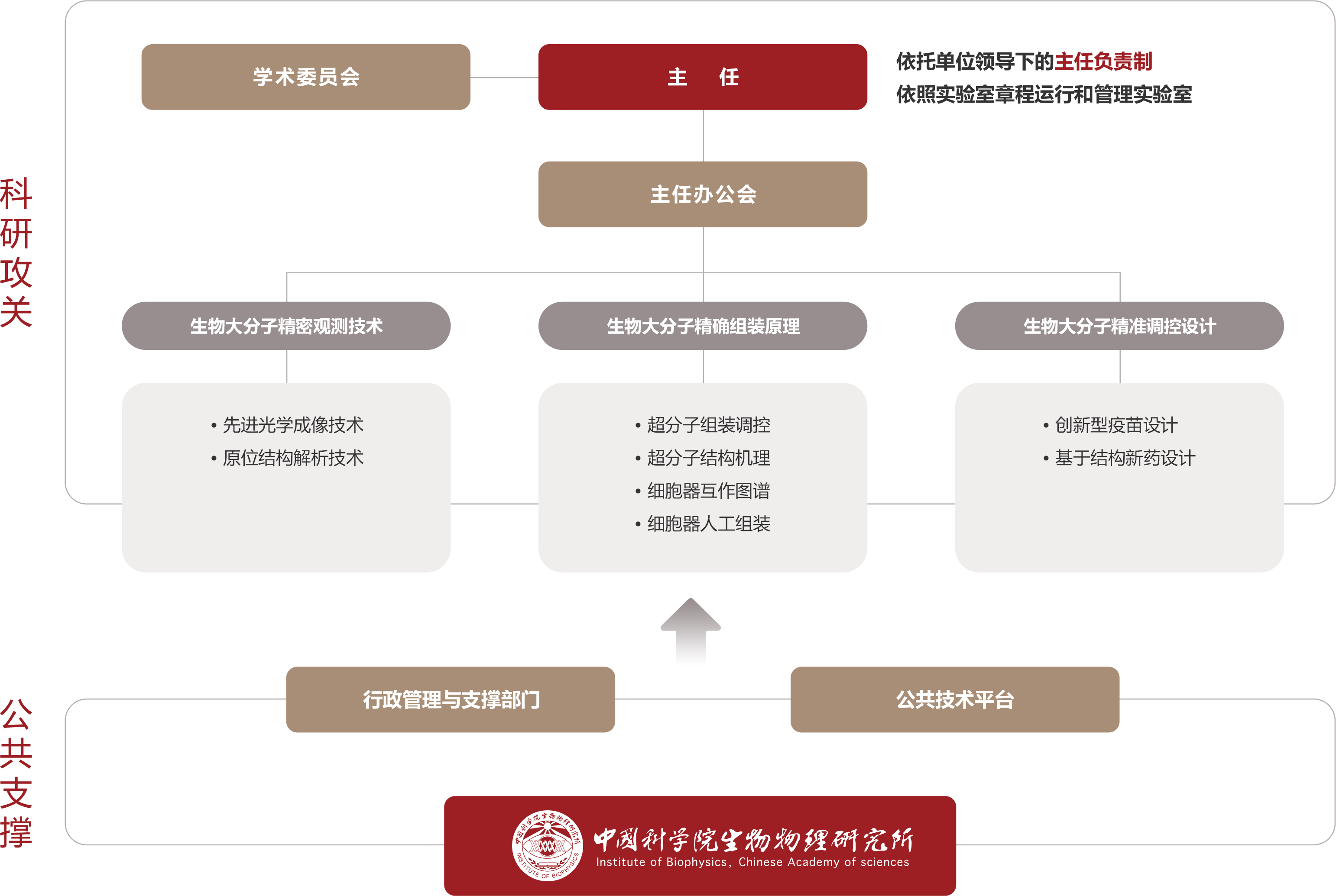 组织变革管理咨询(组织变革管理的内在逻辑)大同市
