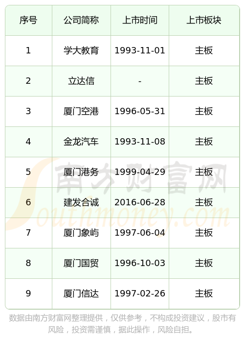 IPO上市日历查询(ipo上市时间进度表)大同市