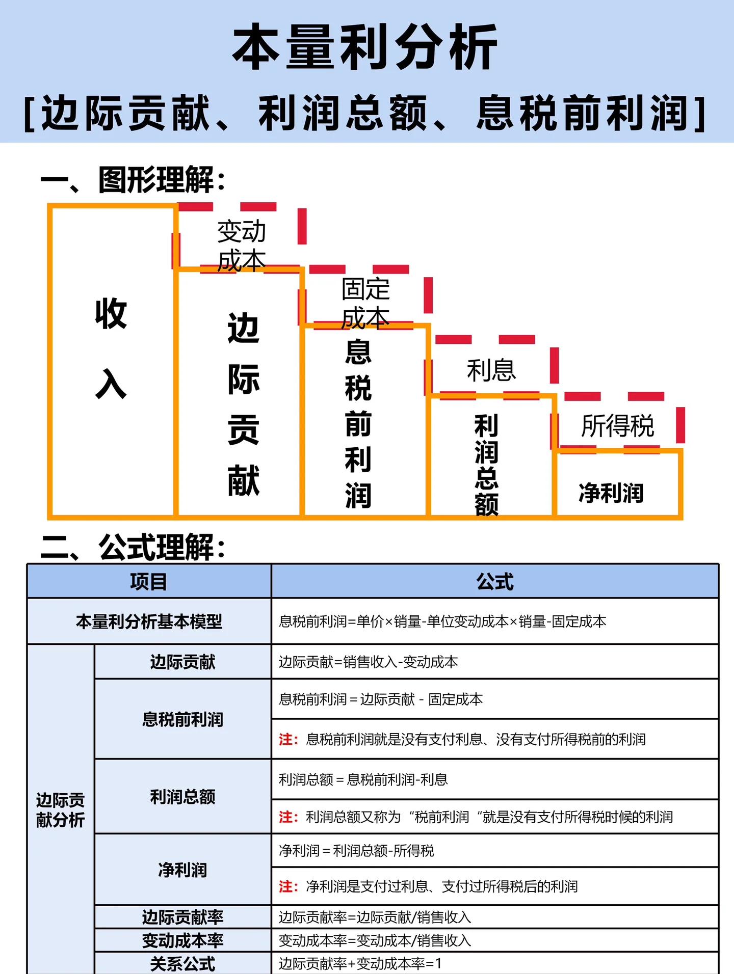 企业研究资本分析(企业资本结构问题研究开题报告)大同市 企业研究资本分析(企业资本结构问题研究开题报告)大同市