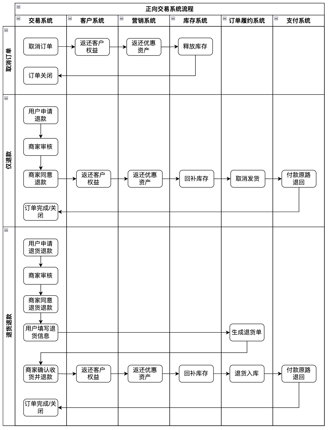 交易架构设计服务(二手交易设计系统功能介绍)大同市