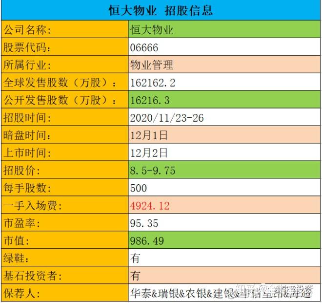 IPO回复策略制定(ipo要求回函率多少)大同市