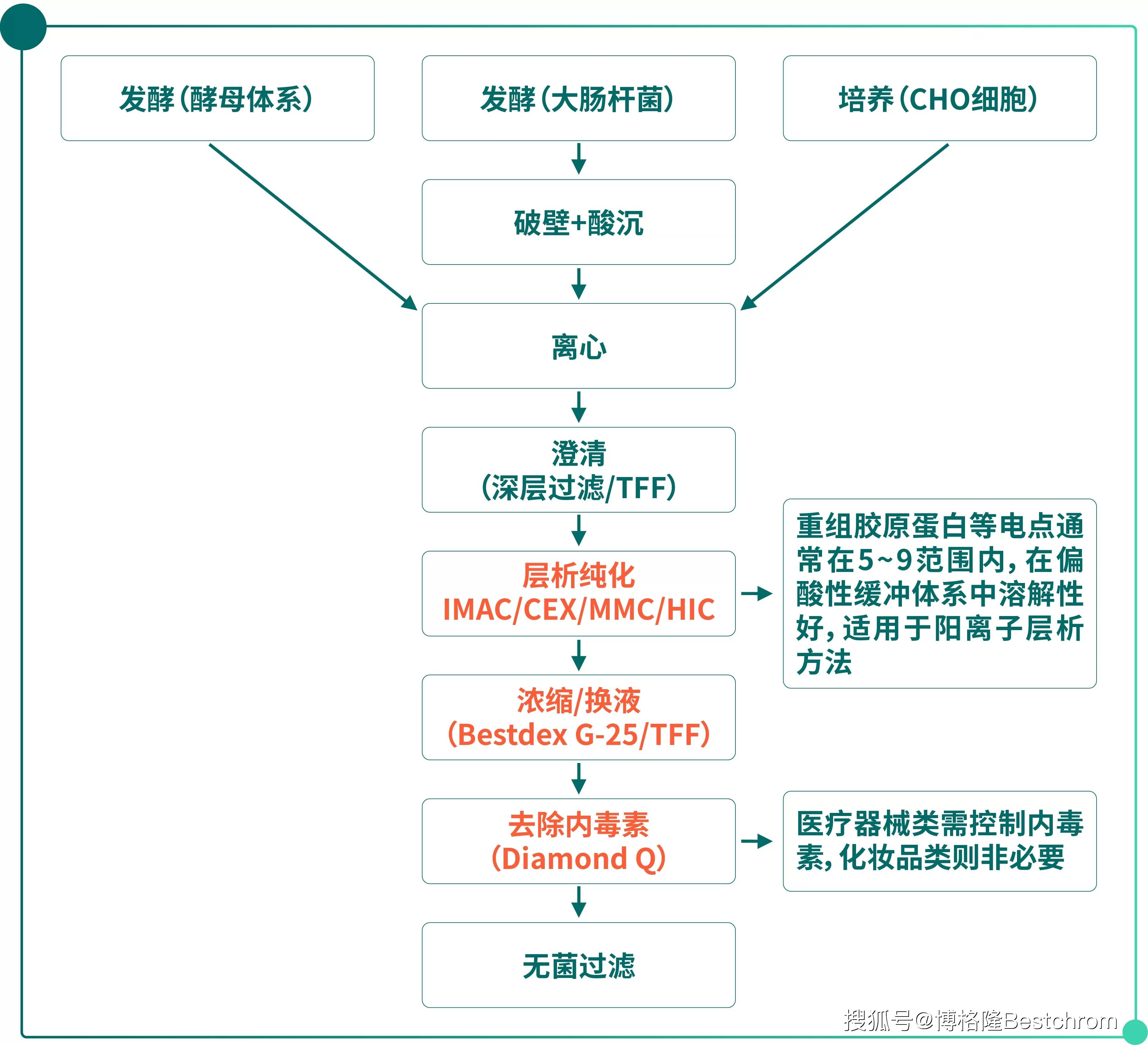 重大资产重组流程(重大资产重组流程及时间节点)大同市 重大资产重组流程(重大资产重组流程及时间节点)大同市