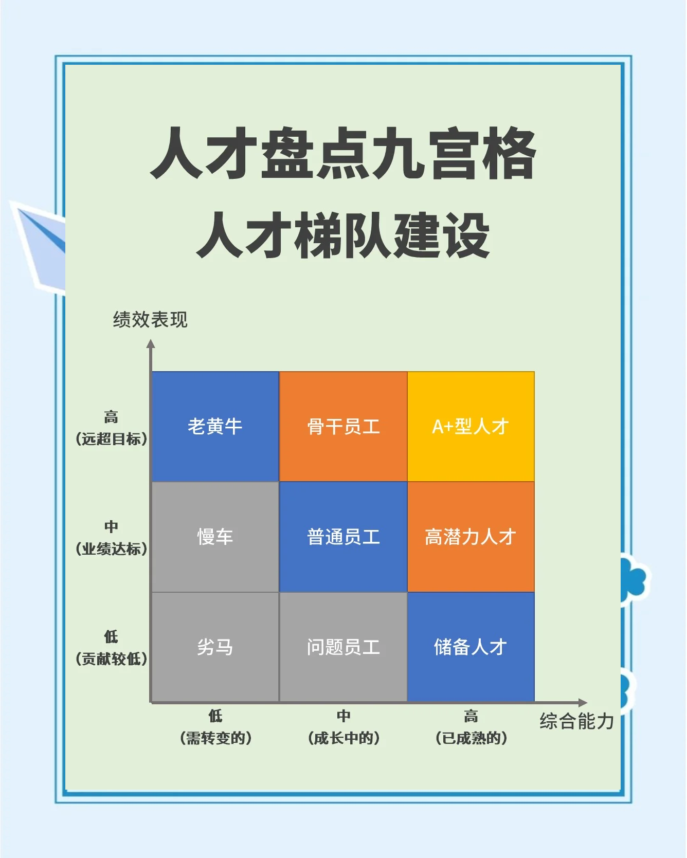 人才梯队建设咨询(人才梯队建设属于哪个模块)大同市