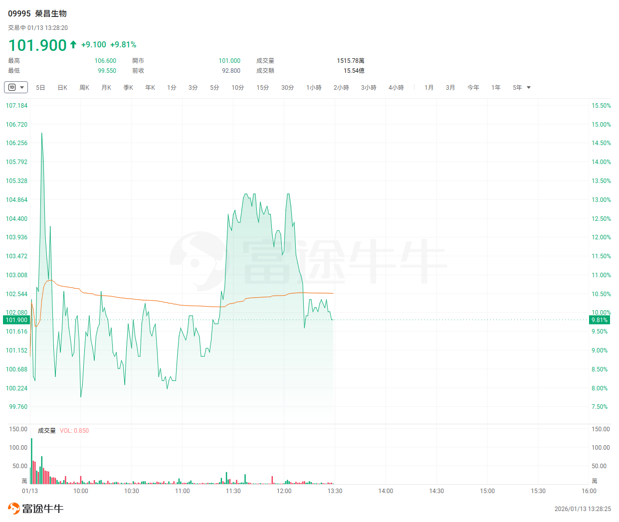 创新药估值模型(创新药的投资逻辑)大同市