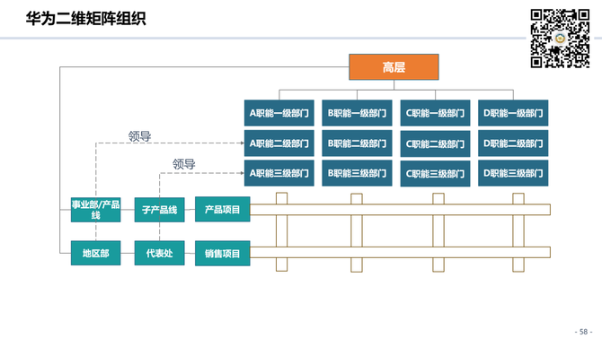 组织进化案例研究(组织进化案例研究论文)大同市