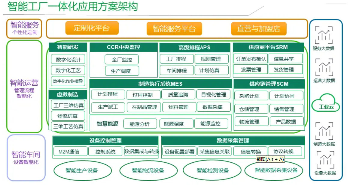 智能工厂规划服务(智能工厂的规划与实施)大同市