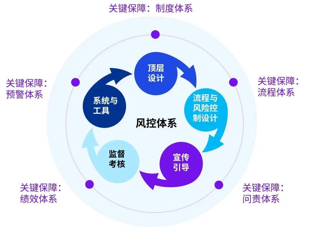 医药咨询内控建设(医药咨询内控建设情况汇报)大同市