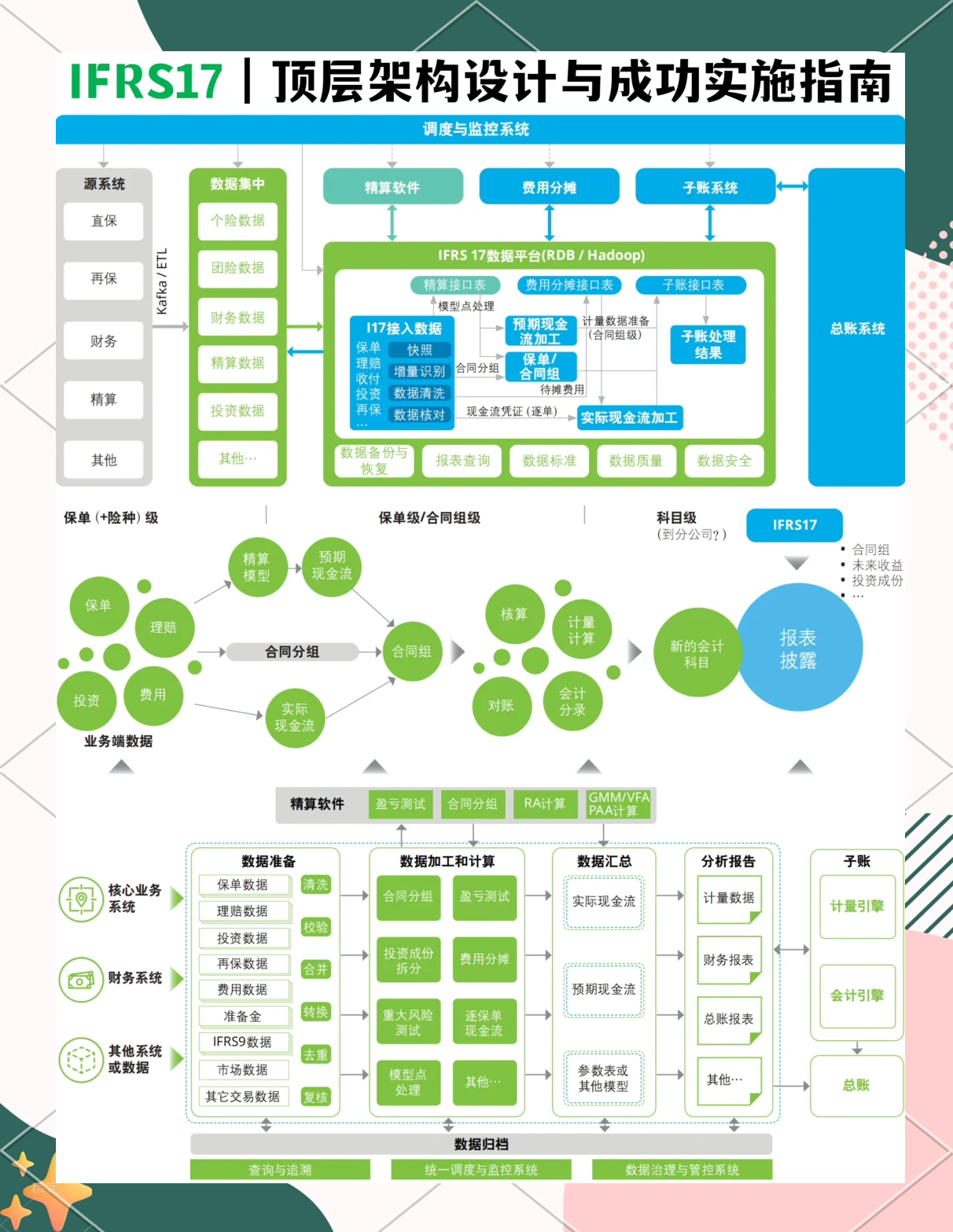 产业顶层设计服务(产业顶层设计包括哪些)大同市