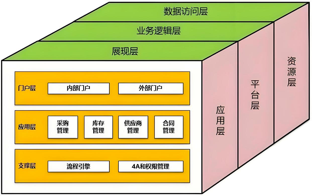 产业顶层设计服务(产业顶层设计包括哪些)大同市