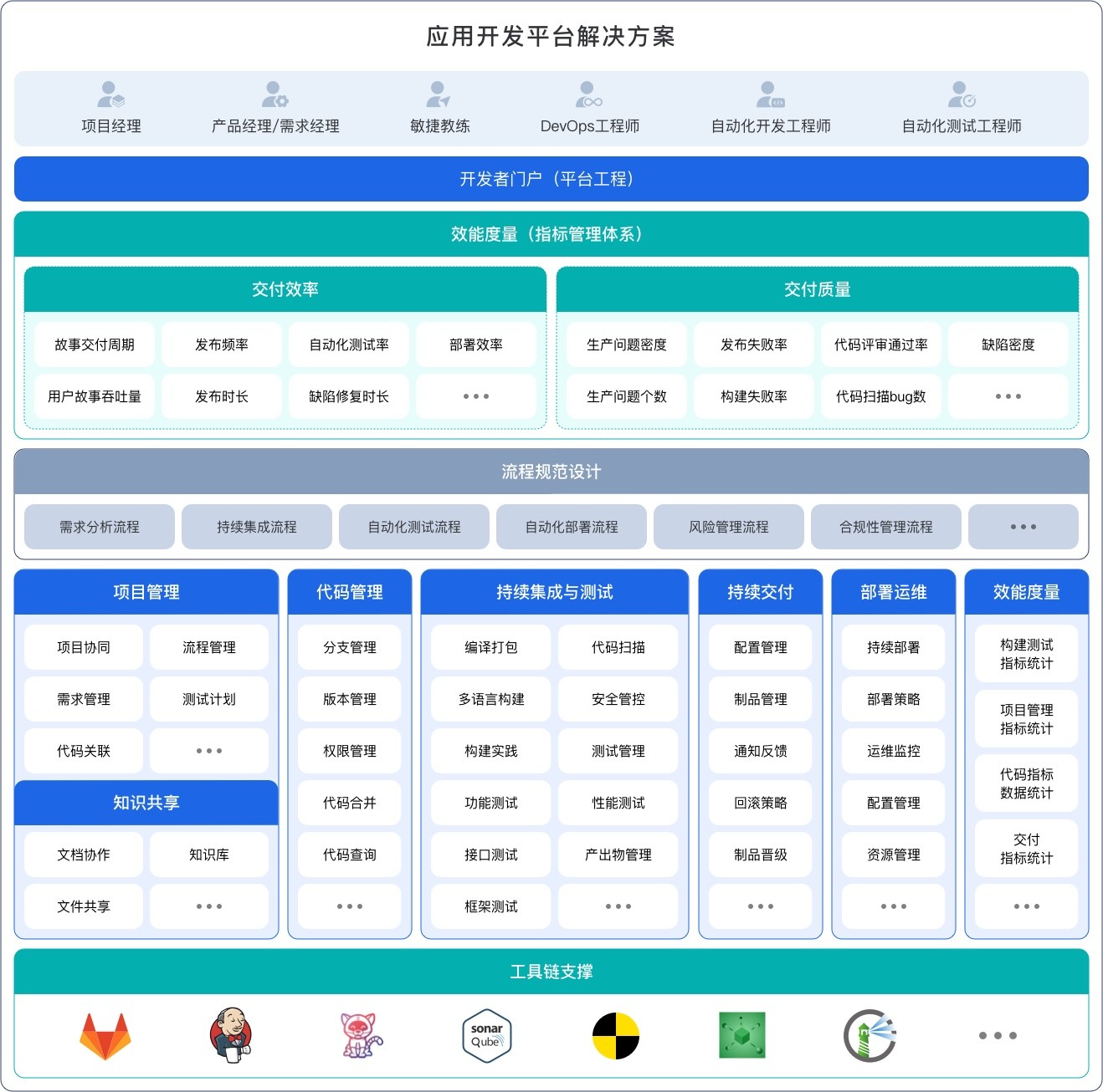 行业解决方案评估(行业解决方案白皮书)大同市