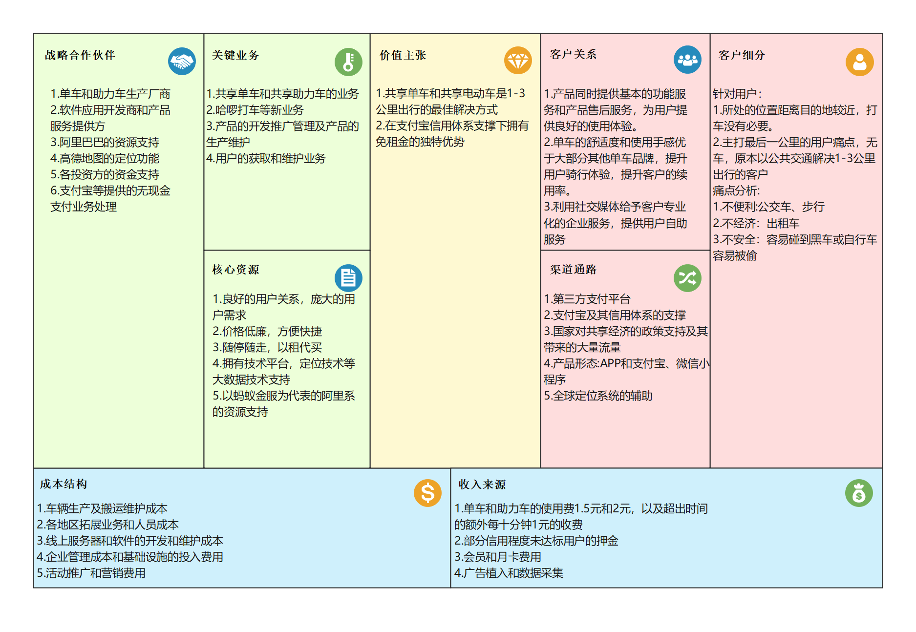 商业模式升级路径(商业模式升级路径是什么)大同市