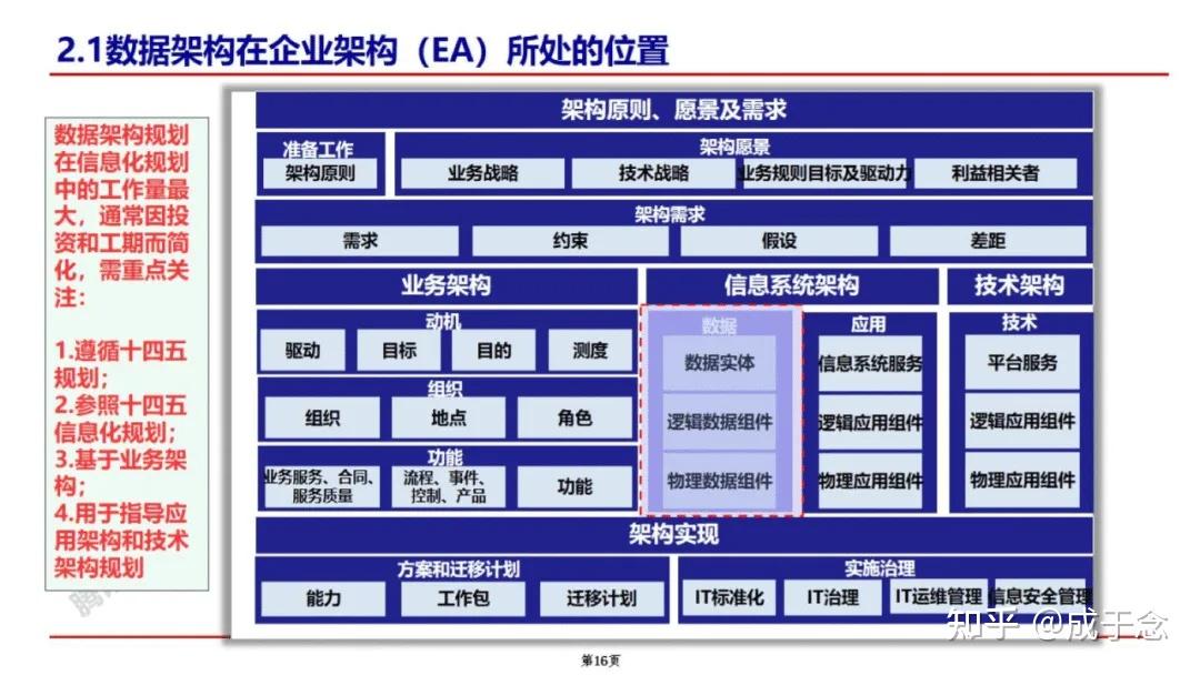 License交易架构(licensedproduct)大同市