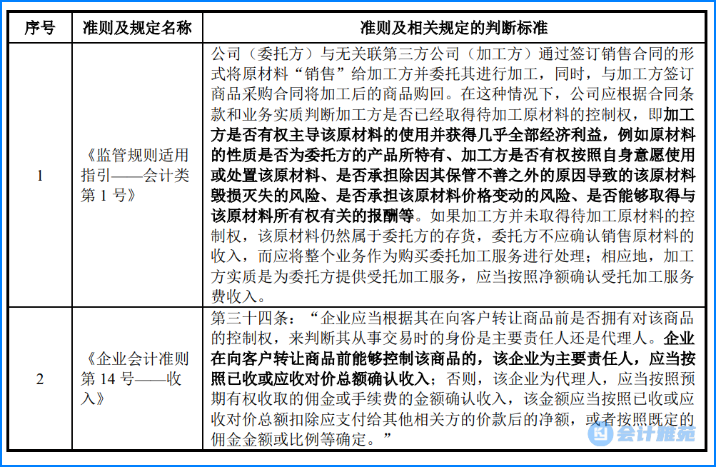 IPO上市客户案例(ipo上市公司的具体案例)大同市