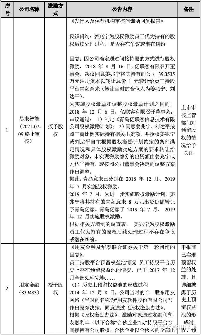 股权预留池设计(预留股权池 是谁出资)大同市