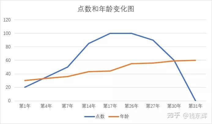 股权预留池设计(预留股权池 是谁出资)大同市