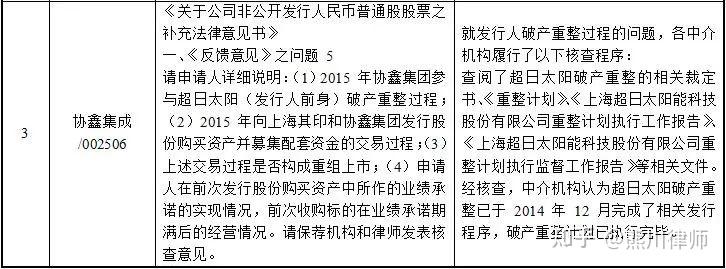 再融资成功案例(再融资有什么风险)大同市