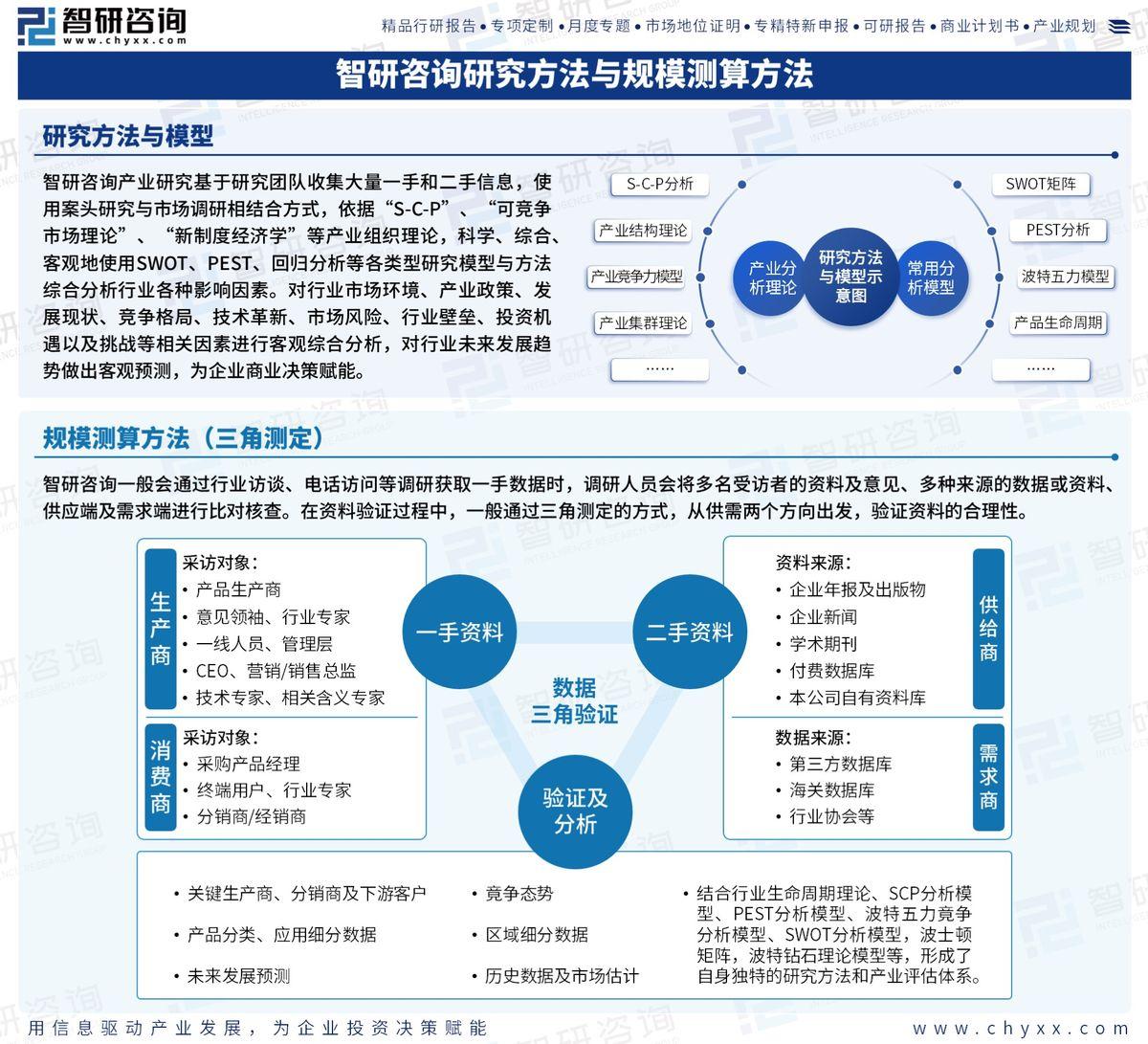 行业洞察行业研究(行业洞察包括哪些方面)大同市