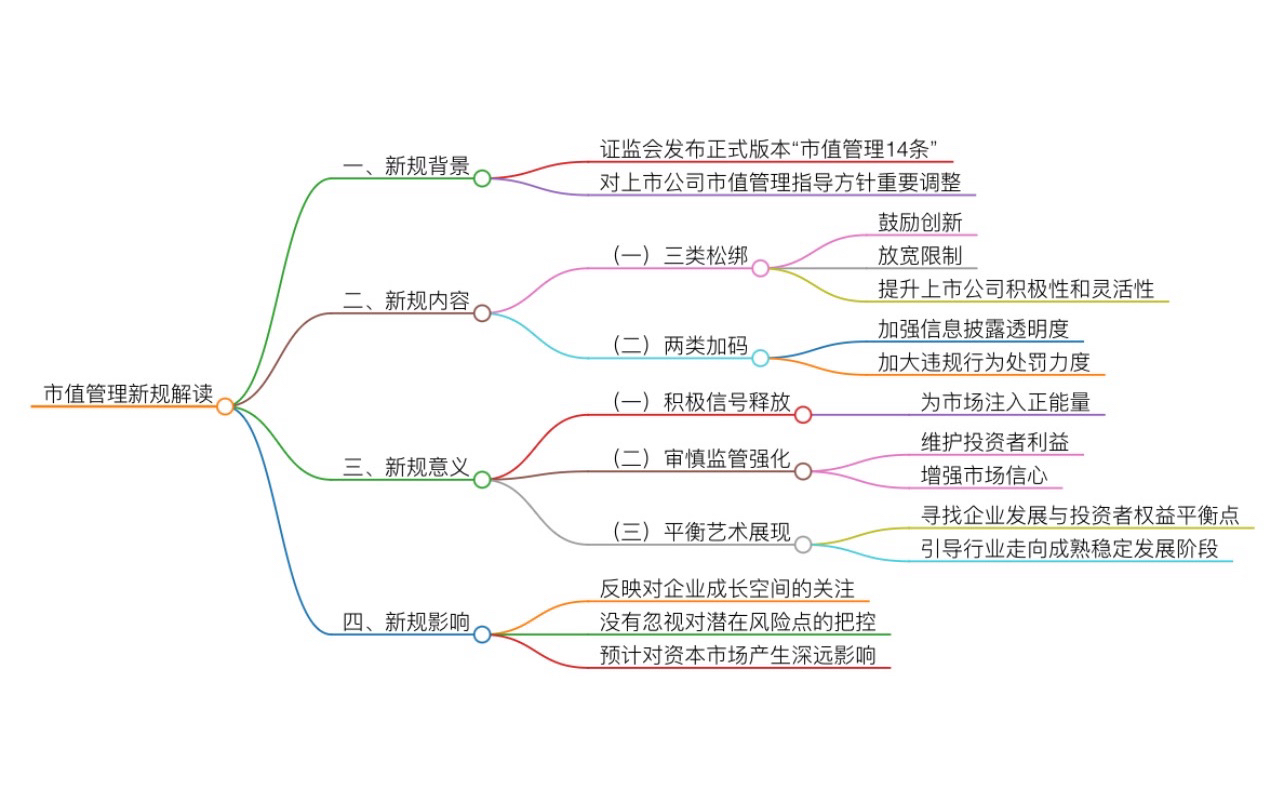市值管理再融资(市值管理是利好还是利空)大同市