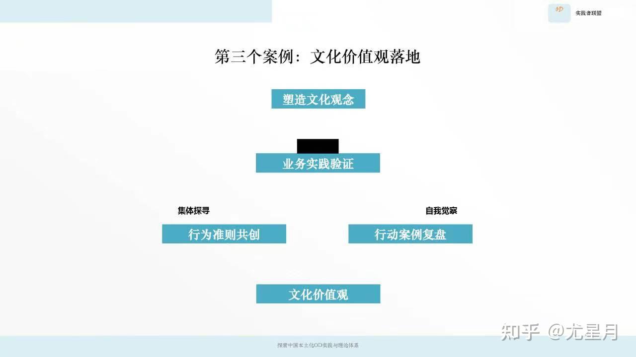 文化塑造案例研究(文化塑造人生的例子)大同市