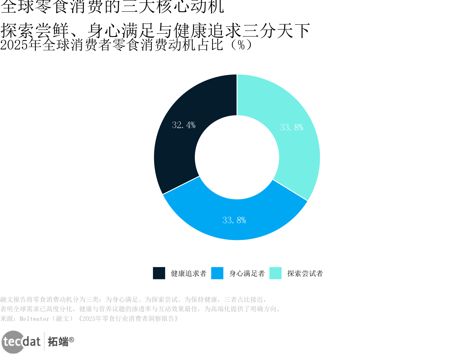 行业变革趋势(一个行业的变革全景和未来走向)大同市