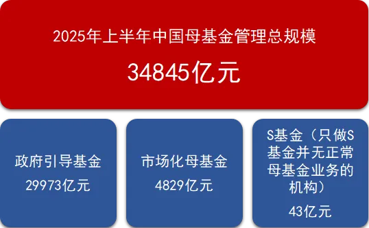 引导基金名录查询(光遇墓土城堡在哪里)大同市