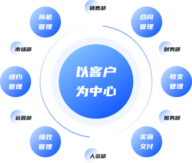 商业模式转型咨询(最新商业模式100个案例)大同市