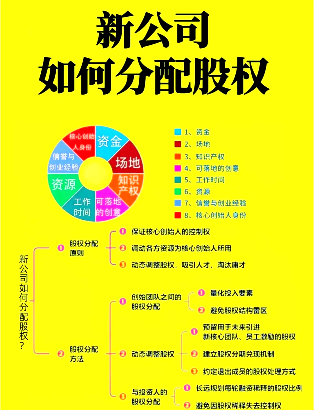 股权设计公平性(股权设计典型案例分析PDF)大同市