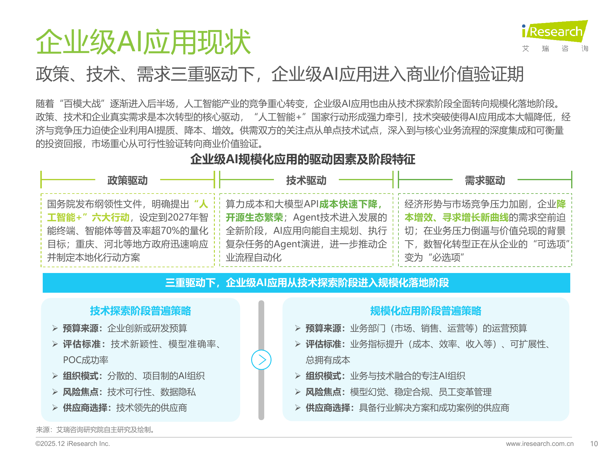 企业研究管理分析(企业管理研究方法英文版)大同市