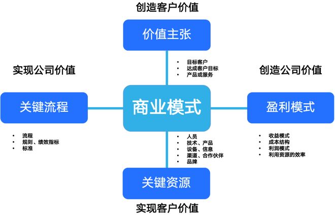 商业模式创新案例(商业模式创新成功案例)大同市