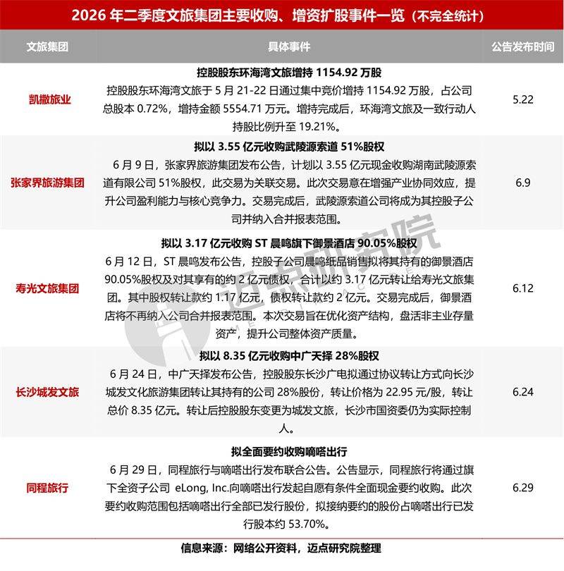 季度投融资报告(投资收益季度申报)大同市 季度投融资报告(投资收益季度申报)大同市