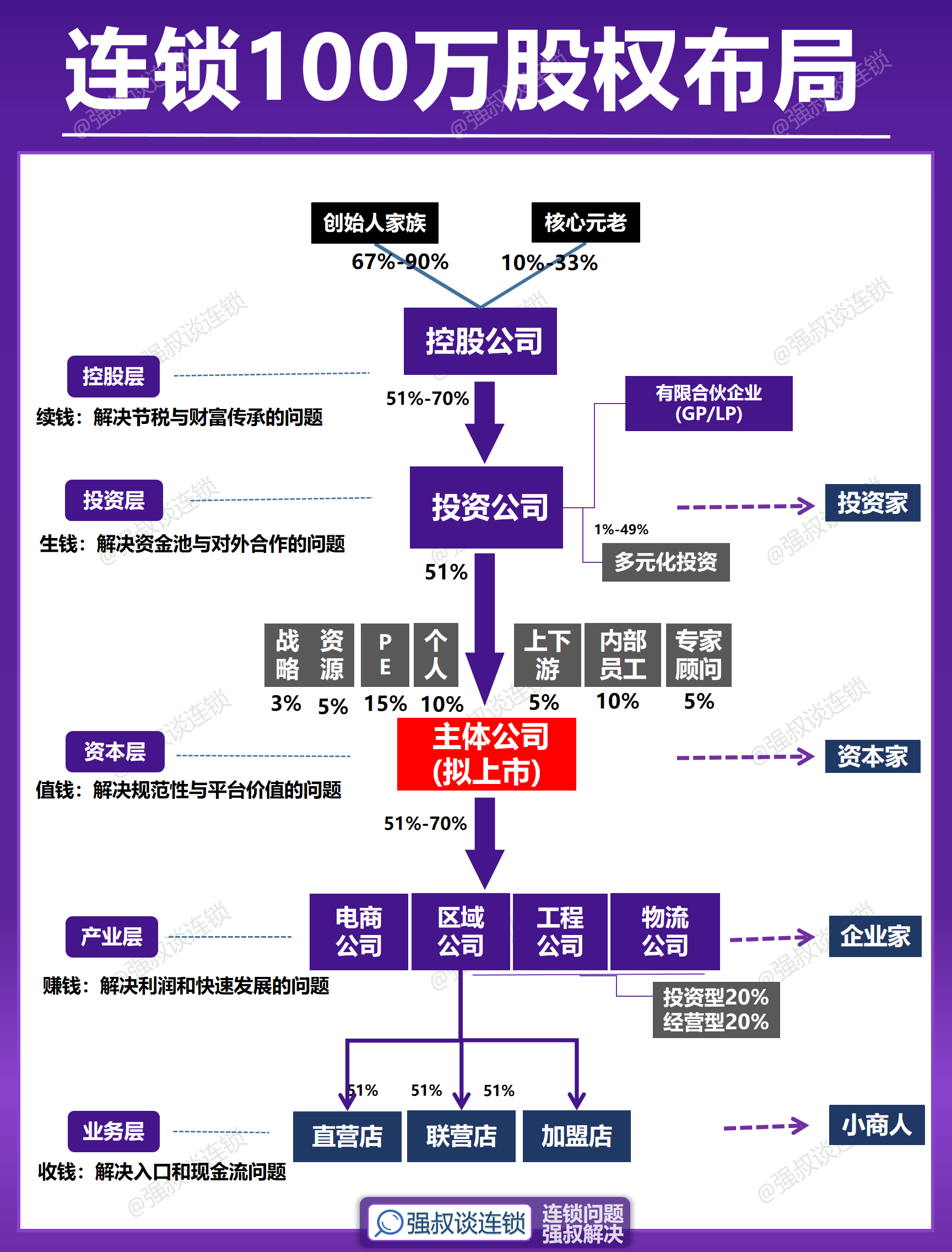 股权激励客户案例(做好股权激励100问)大同市